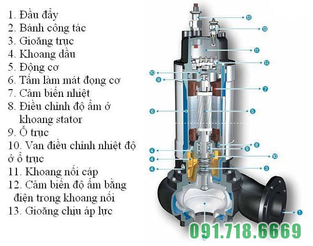 Cấu tạo bơm chìm nước thải